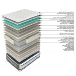 Spyruoklinis čiužinys HARMONY DUO KING 180x200xH30cm, apverčiamas - Image 10