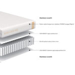 Spyruoklinis čiužinys KUKA DUO KID 90x200xH15cm - Image 8