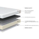 Spyruoklinis čiužinys KUKA DUO 11 ZONE 160x200xH19cm - Image 8