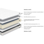 Spyruoklinis čiužinys KUKA DUO 7 ZONE 180x200xH23cm - Image 8