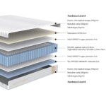 Spyruoklinis čiužinys KUKA DUO DELUX 160x200xH26cm - Image 7