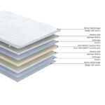 Viršutinis čiužinys HARMONY FOAM 120x200xH3cm - Image 2