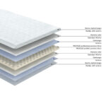 Viršutinis čiužinys HARMONY PROFILED FOAM 160x200xH6cm - Image 2