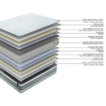 Spyruoklinis čiužinys SLEEPZONE M 90x200xH25cm, apverčiamas - Image 2