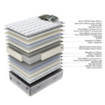 Spyruoklinis čiužinys HARMONY DUO SEASON 90x200xH29cm, apverčiamas - Image 9