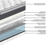 Spyruoklinis čiužinys HARMONY TOP 120x200xH33cm - Image 10