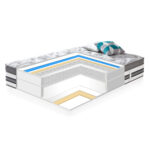 Spyruoklinis čiužinys HARMONY DOUBLE DELUX 160x200xH38cm