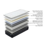 Spyruoklinis čiužinys HARMONY UNO 160x200xH20cm - Image 10